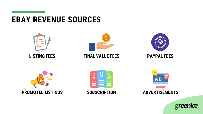 ebau revenue sources